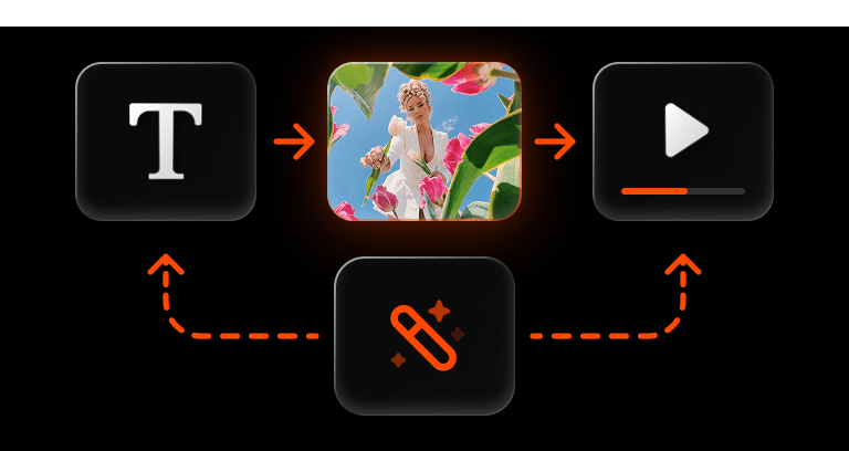 Gambar dan Video, Satu Flow Kreatif